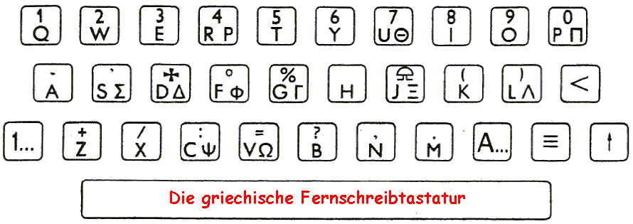 Fernschreibtastatur mit Doppelbelegung latein/griechisch